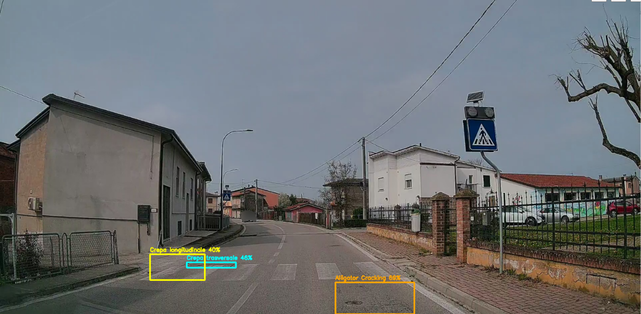 Digital twin della rete